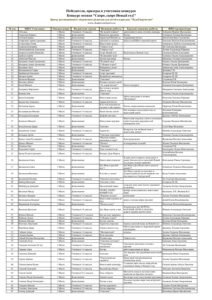 Новый Год Результаты Новый Год Результаты